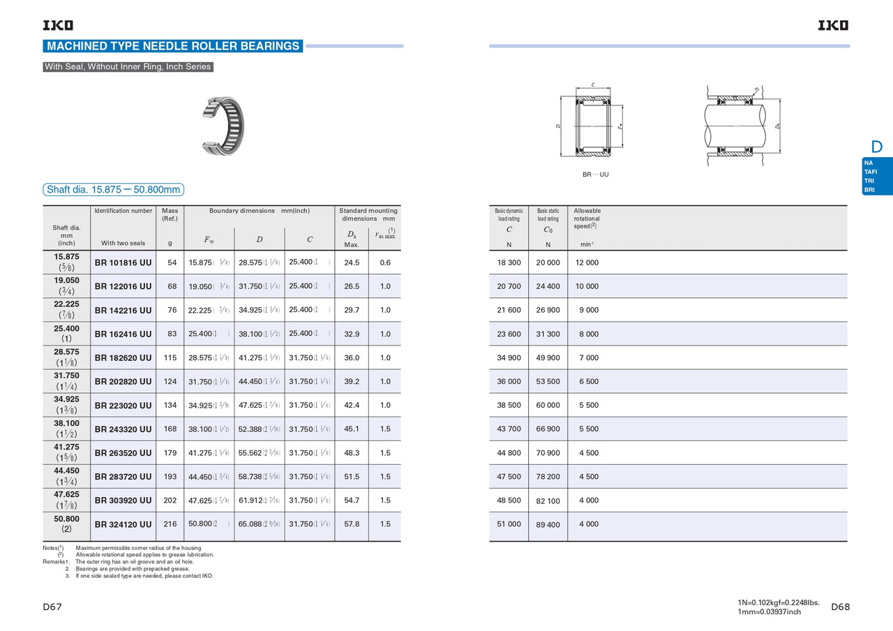 1-1/4 x 1-3/4 x 1-1/4" Machined Sealed Needle Roller Bearing    BR-202820 UU