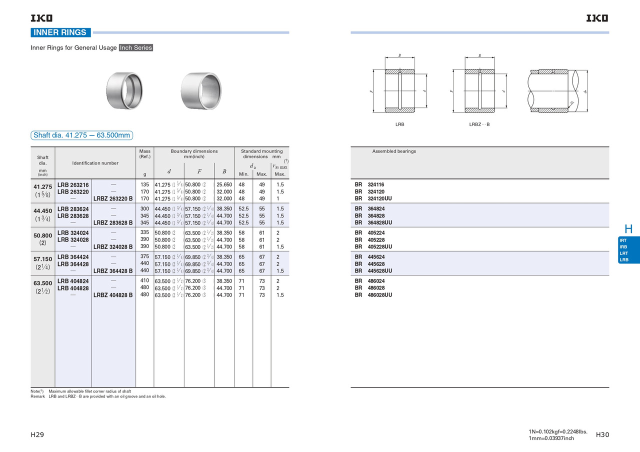2-1/4 x 2-3/4 x 38.35mm Needle Bearing Inner Ring   LRB 364424