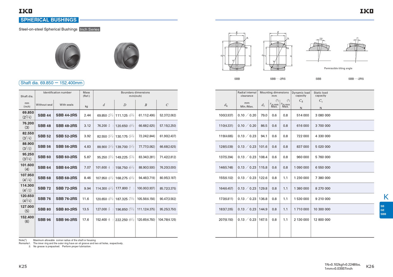 3-3/4" Standard Spherical Bushing   SBB-60