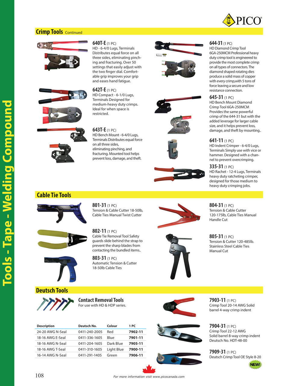 Stainless Steel Cable Tie Tension & Cutting Tool  805-31