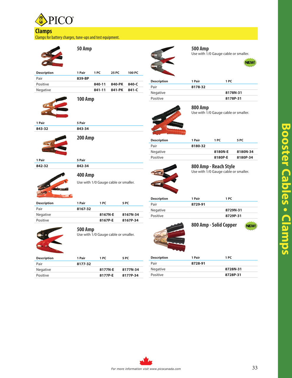 5 Pr. 100A Red & Black Insulated Battery Clamps  843-34
