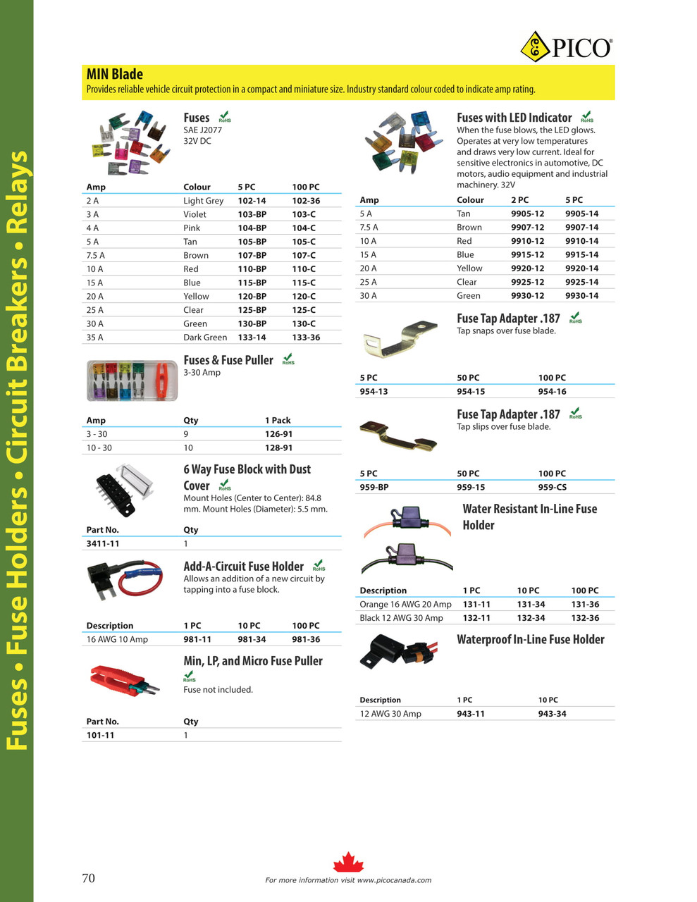 Min Blade Slip Over Fuse Tap Adapter  959-BP