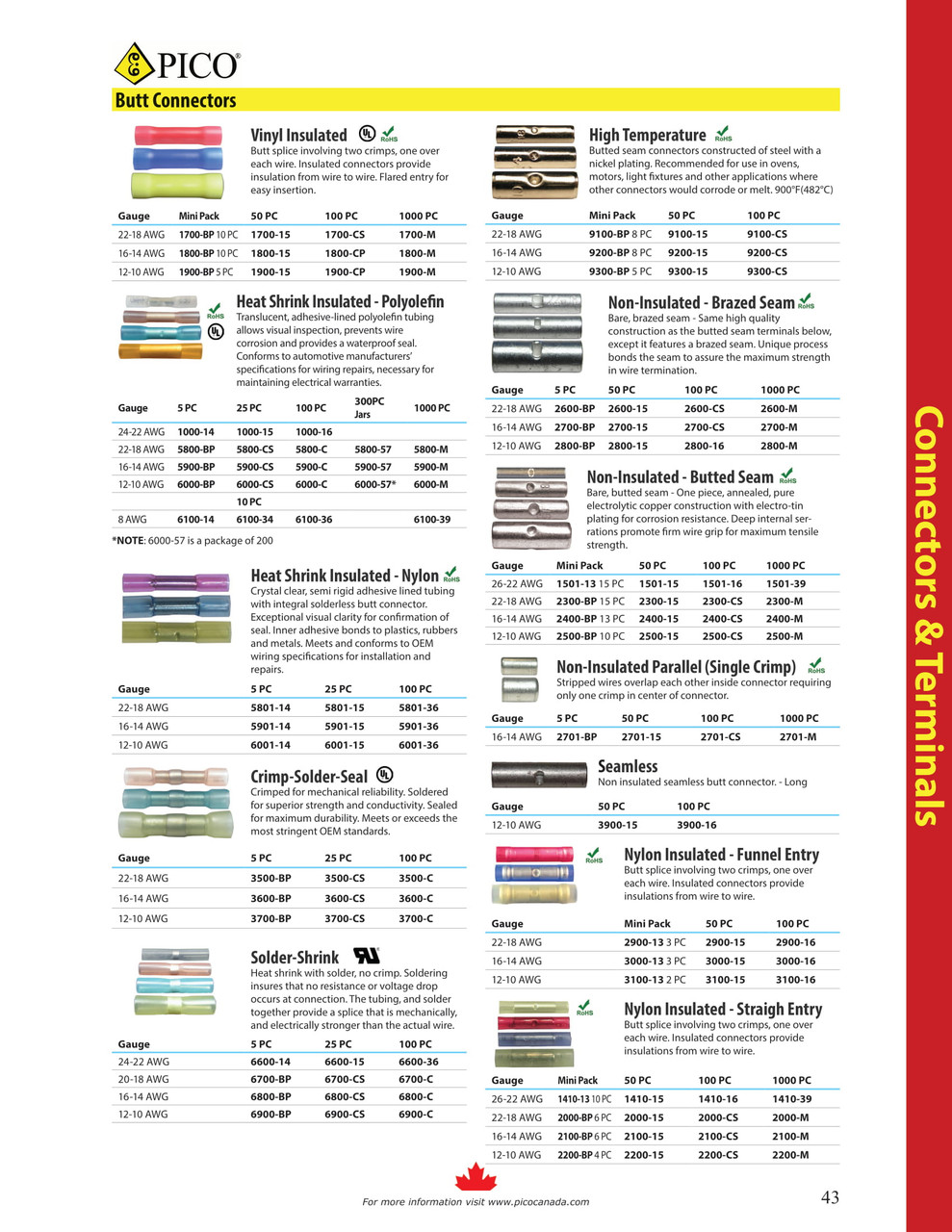 100 Pc. 16-14 AWG Vinyl Insulated Butt Connector  1800-CP
