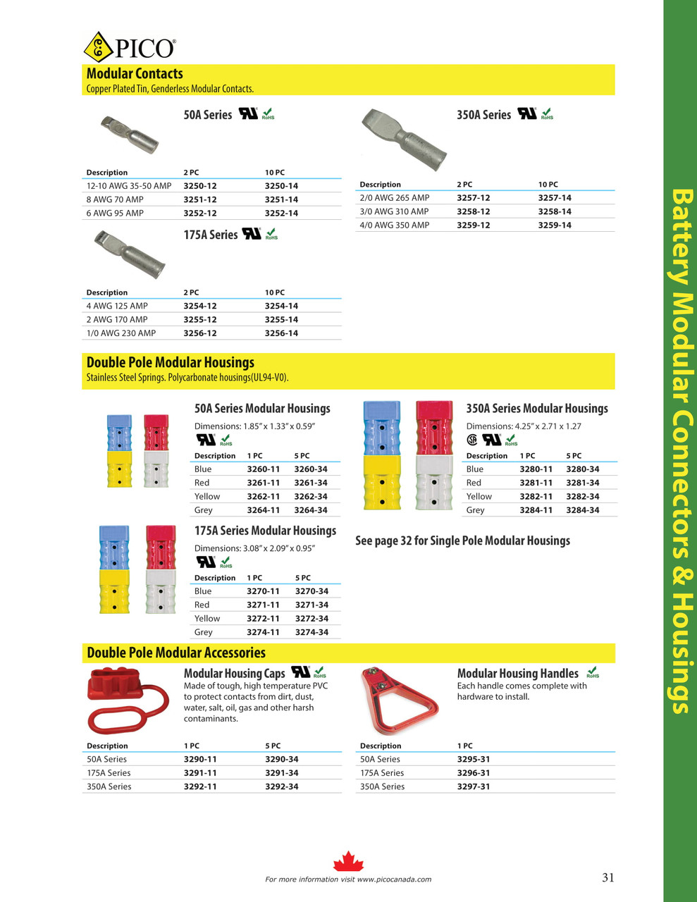 50A Series Yellow Polycarbonate Double Pole Modular Housing  3262-11