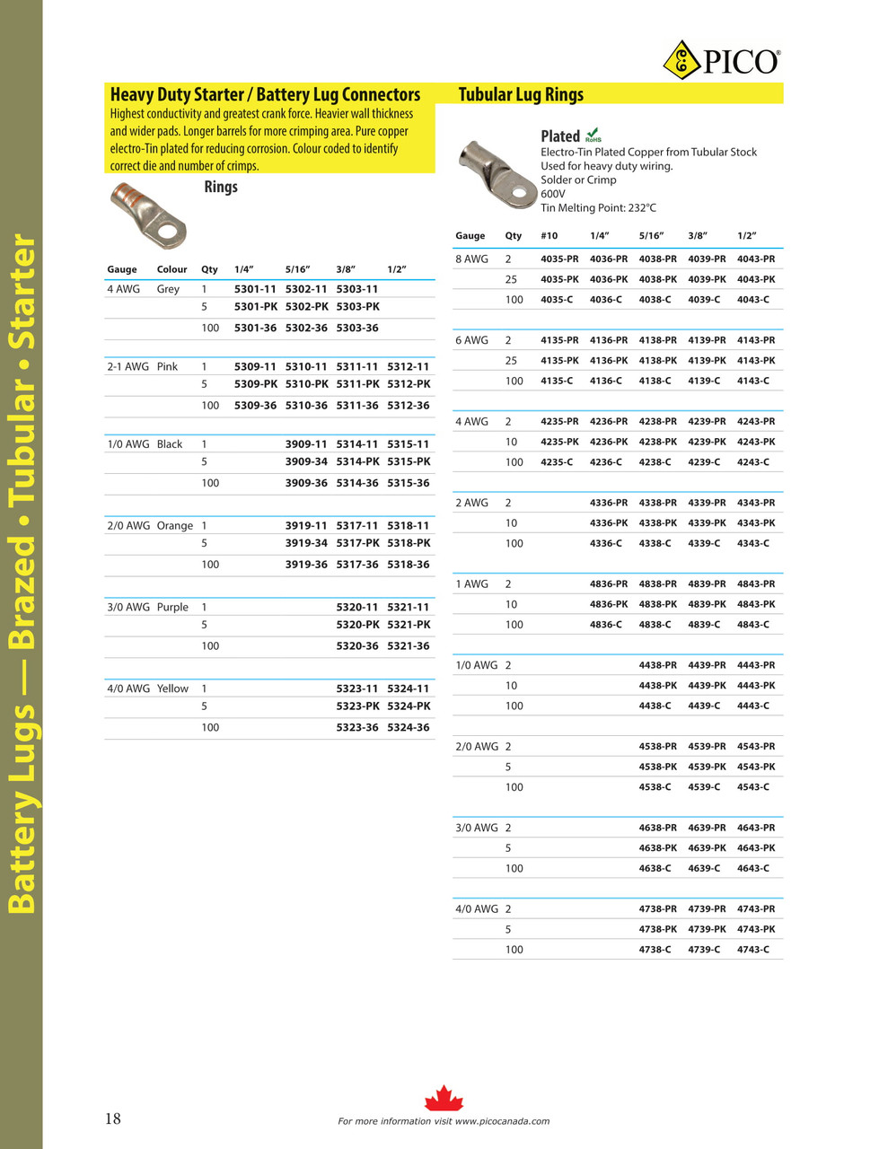 100 Pc. 4 AWG .250" Tinned Copper Tubular Lug Ring  4236-C