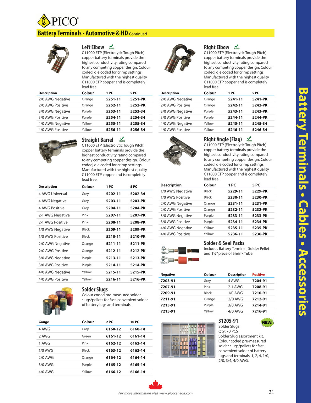 1/0 AWG Copper Positive Tee Splice Battery Terminal  5230-11