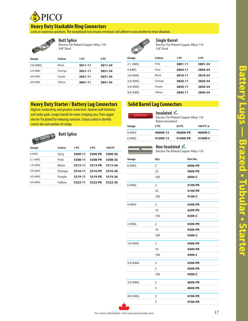 5 Pc. 1/0 AWG H/D Starter & Battery Lug Butt Splice Connector  5313-PK