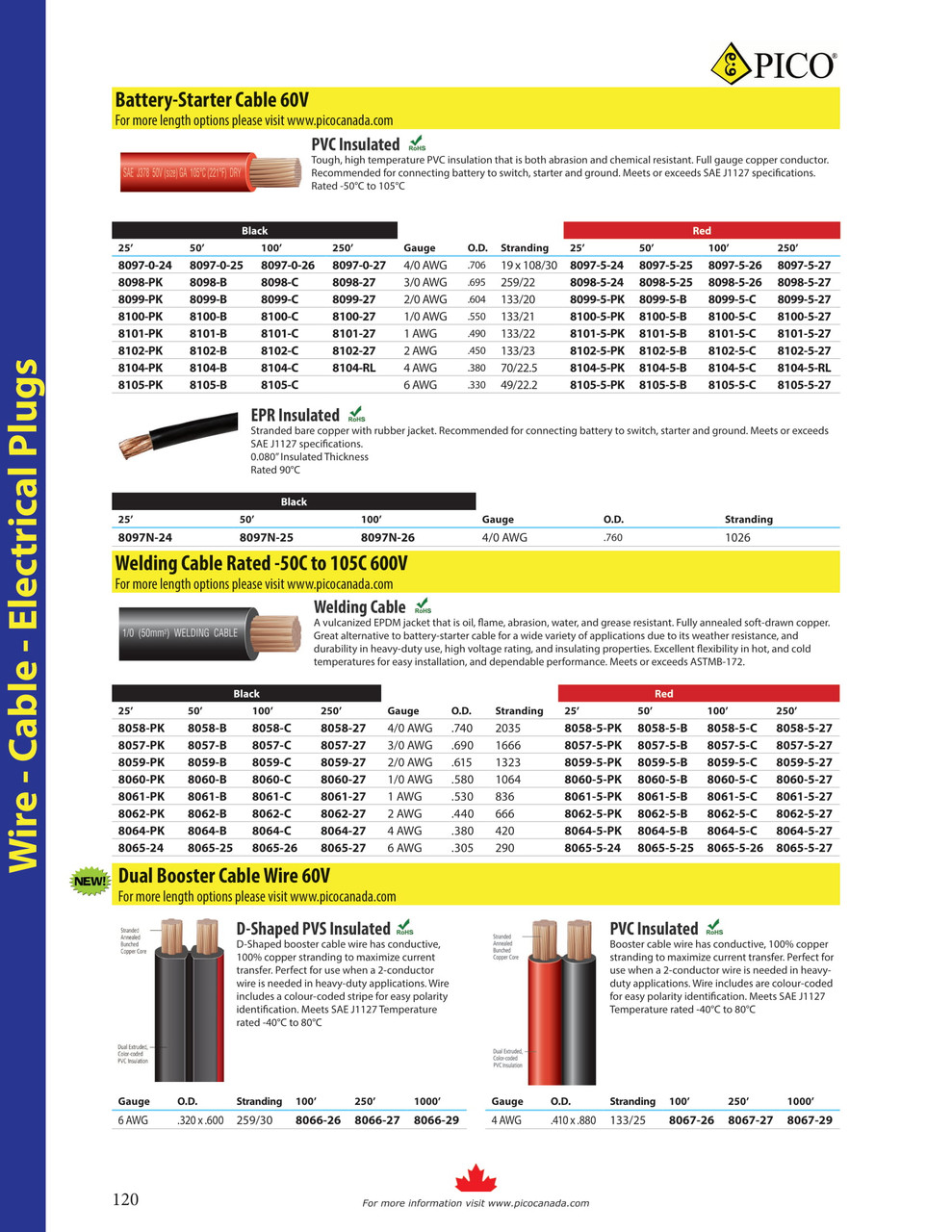 1/0 AWG @ 25' Red PVC Insulated Battery/Starter Cable  8100-5-PK