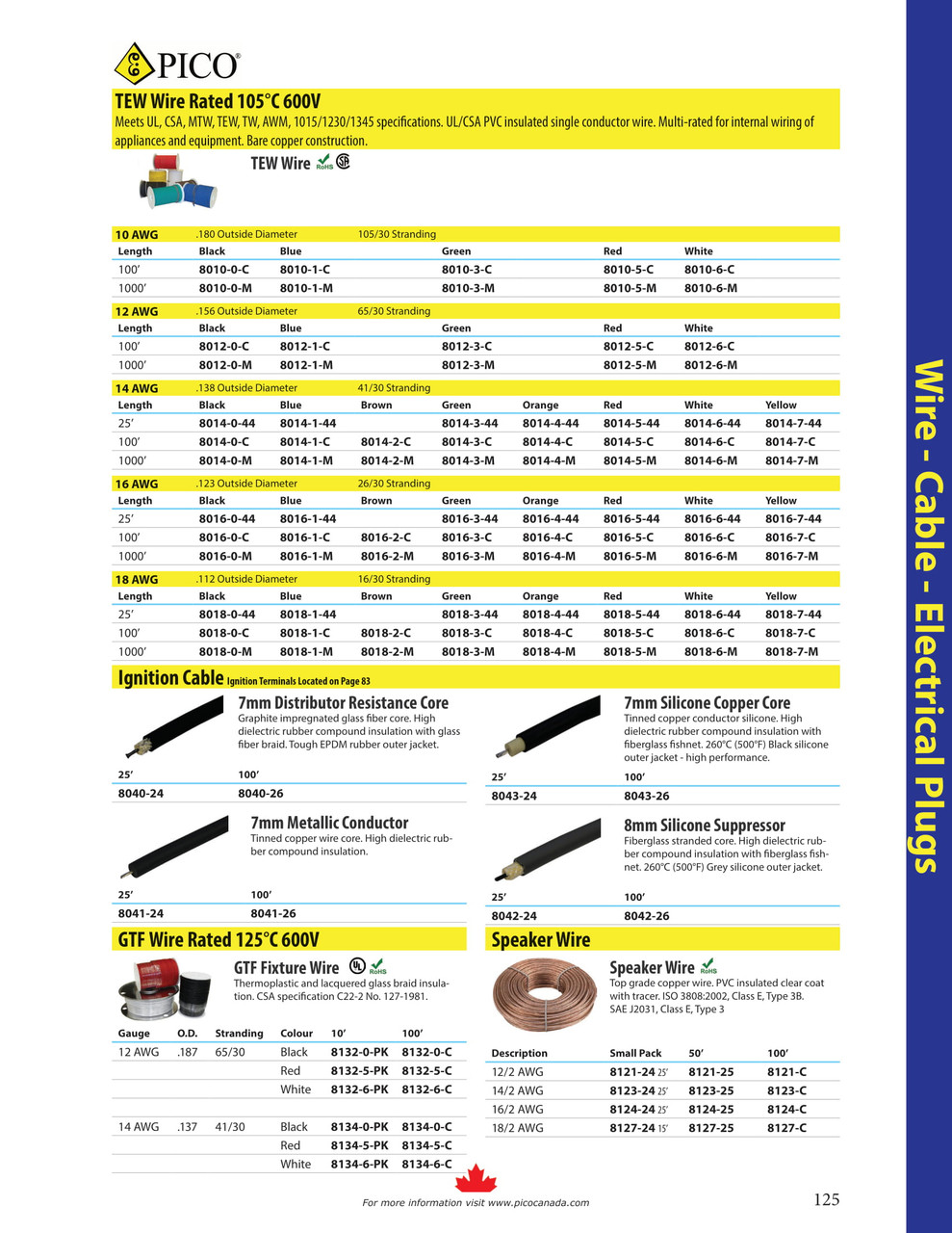 12 AWG @ 10' Red GTF Fixture Wire  8132-5-PK
