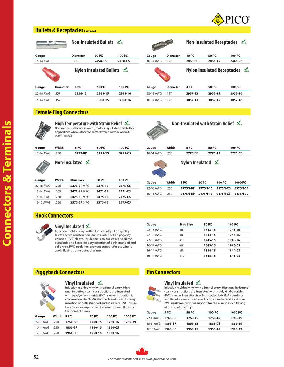 50 Pc.16-14 AWG .250" Non-Insulated High Temperature Flag Female Spade Connector w/Relief  9275-15