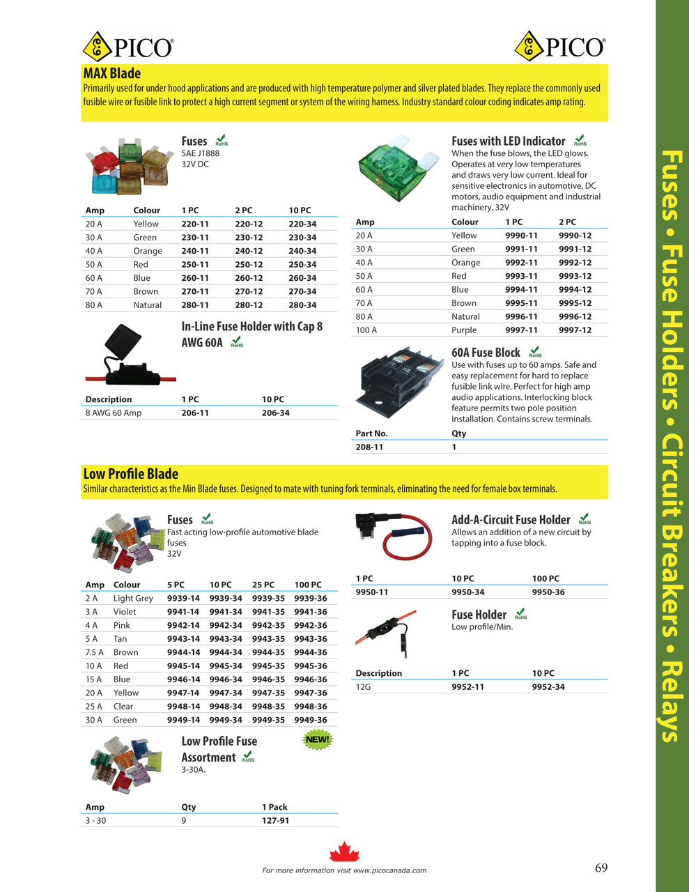 80A Max Blade Fuse w/LED  9996-11