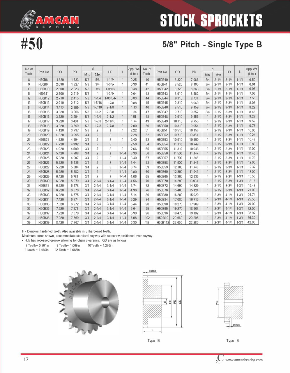Single Hub Hardened Tooth Sprocket w/Minimum Plain Bore  H50B11