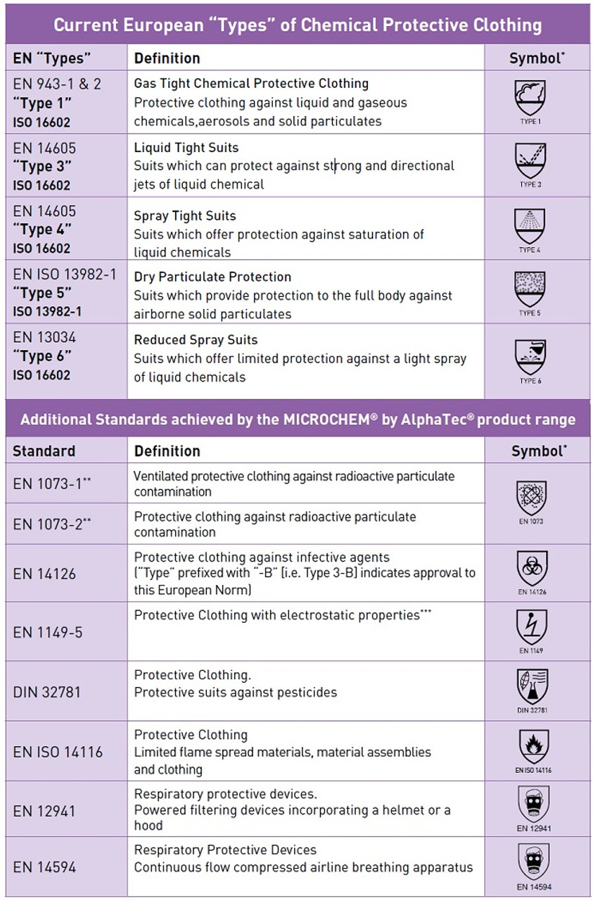 Ansell AlphaTec® 1500+ Series "FR" General Duty Anti-Static Chemical Suit w/Hood  NR17-S-92-111