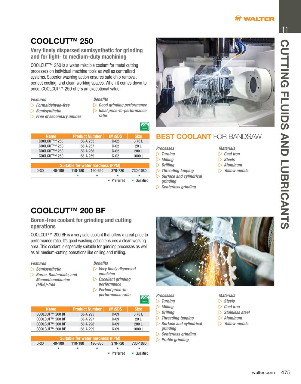 Coolcut 250® Coolant/Lubricant 20L Jug   58A257