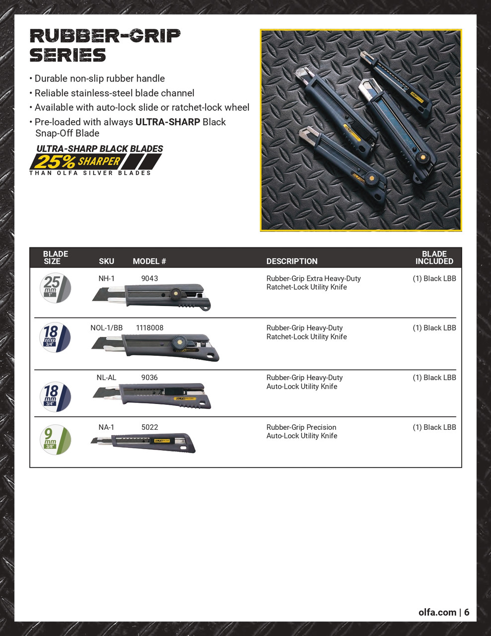 NH-1 25mm Rubber Grip Ratchet Lock Utility Knife w/ HBB Snap Blade   9043