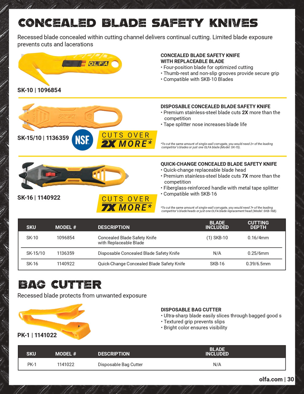 10 Pk. SK-15/10 Disposable Concealed Blade Safety Knife   1136359