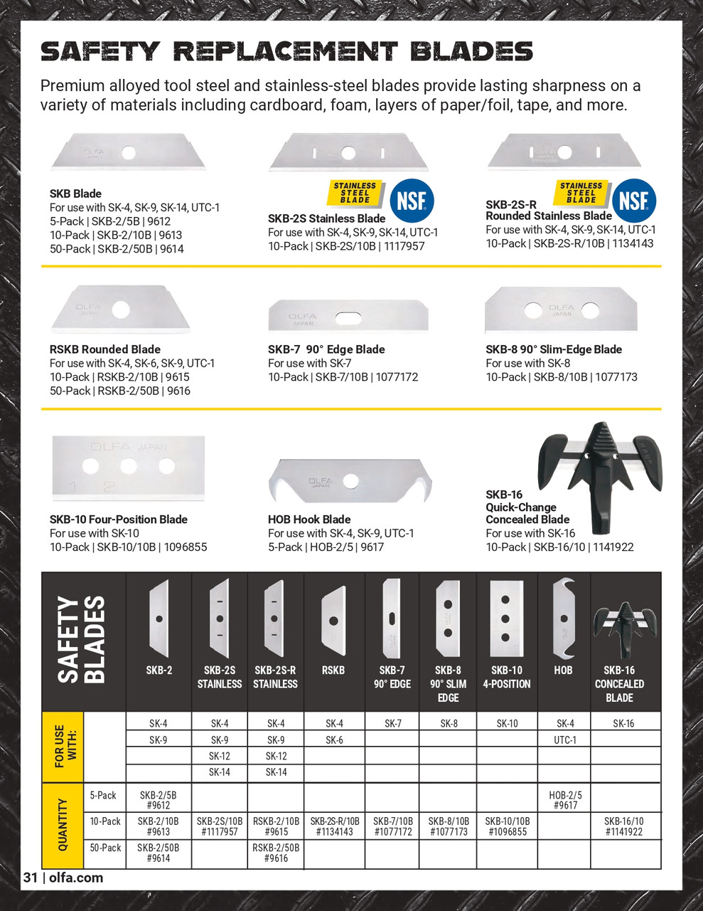 5 Pc. SKB-2/5B Dual Edge Safety Blade   9612
