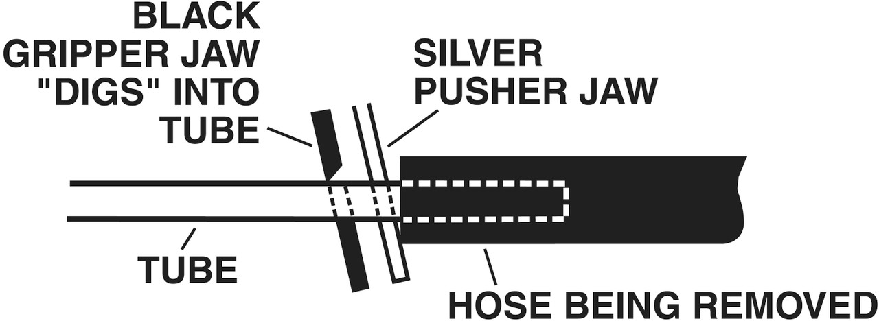 5/32 - 1/2" Vacuum & Fuel Hose Remover Pliers   47900