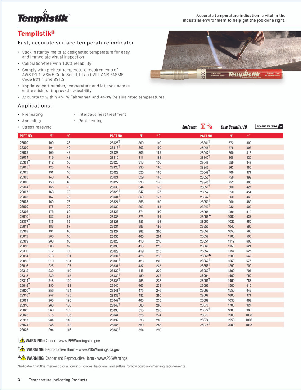 Tempilstik® Temperature Indicating Stick - 1800F / 982C   28072