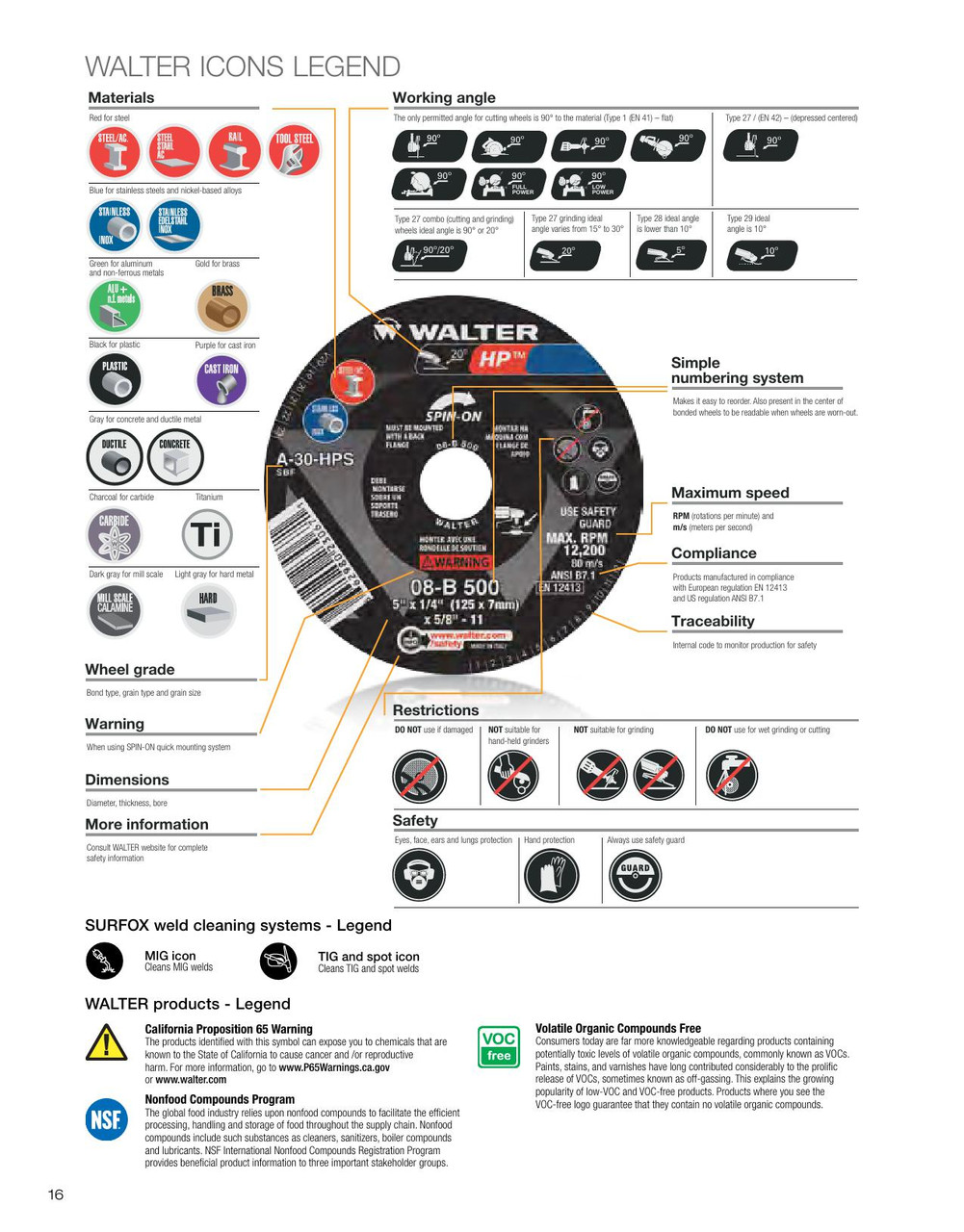 Zip Wheel® 25 Pc. 5 x 3/64 x 7/8" A-60 Cut-Off Wheel   11T052