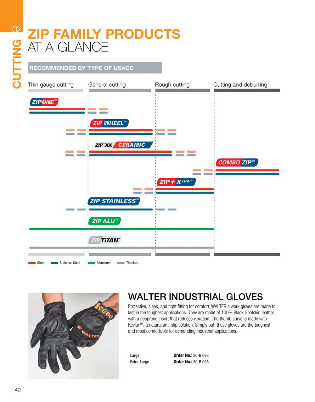 ZIP ALU® 25 Pc. 5 x 3/64 x 7/8" A-60-ZIP-ALU Cut-Off Wheel   11U152