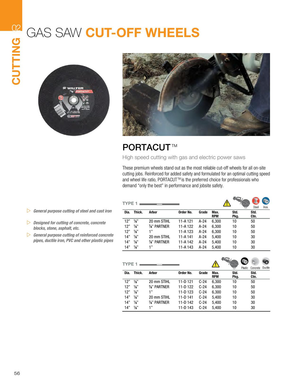 Portacut® 10 Pc. 14 x 1/8 x 7/8 PARTNER A-24 Cut-Off Wheel   11A142