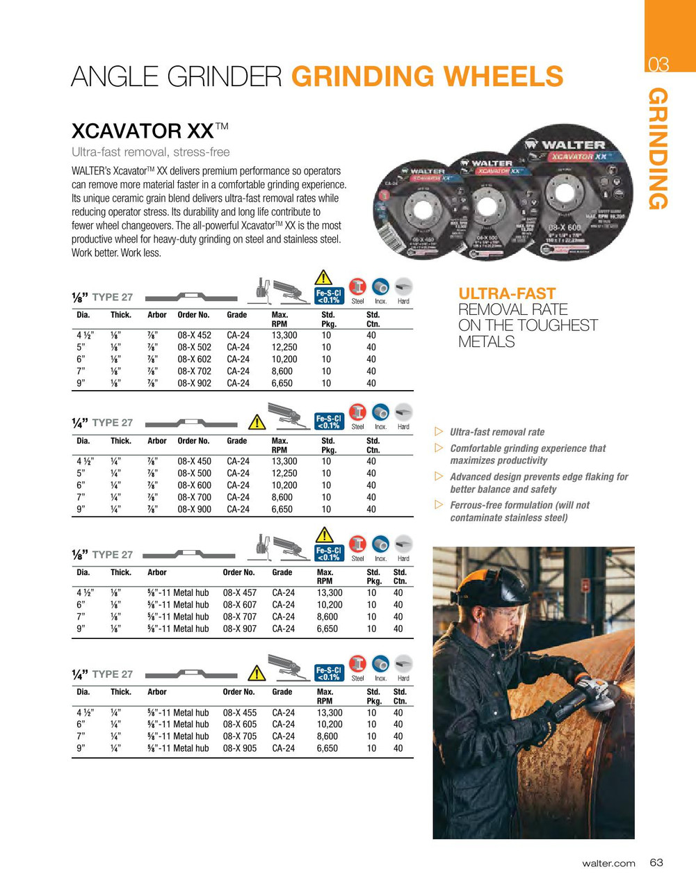 Xcavator XX® 10 Pc. 5 x 1/4 x 7/8" CA-24 Grinding Wheel   08X500