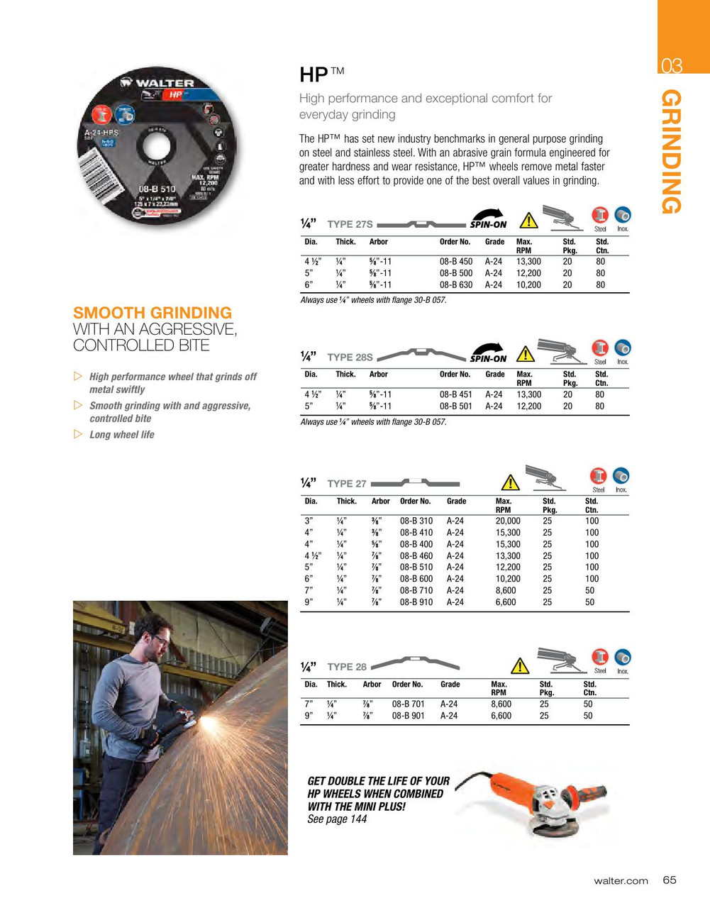 HP® 25 Pc. 5 x 1/4 x 7/8" A-24 Grinding Wheel   08B510