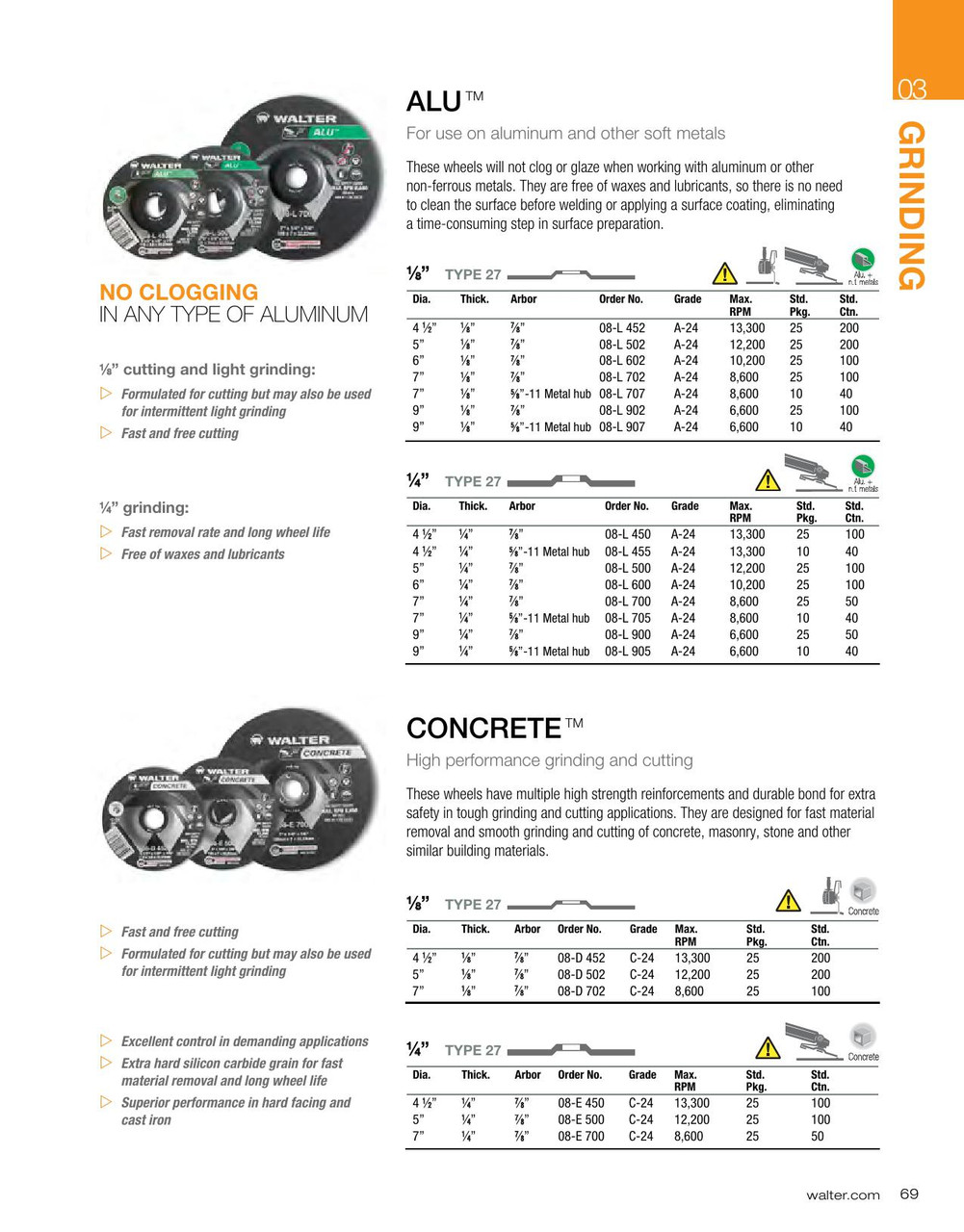 ALU® 25 Pc. 4-1/2 x 1/8 x 7/8" A-24 Grinding Wheel   08L452