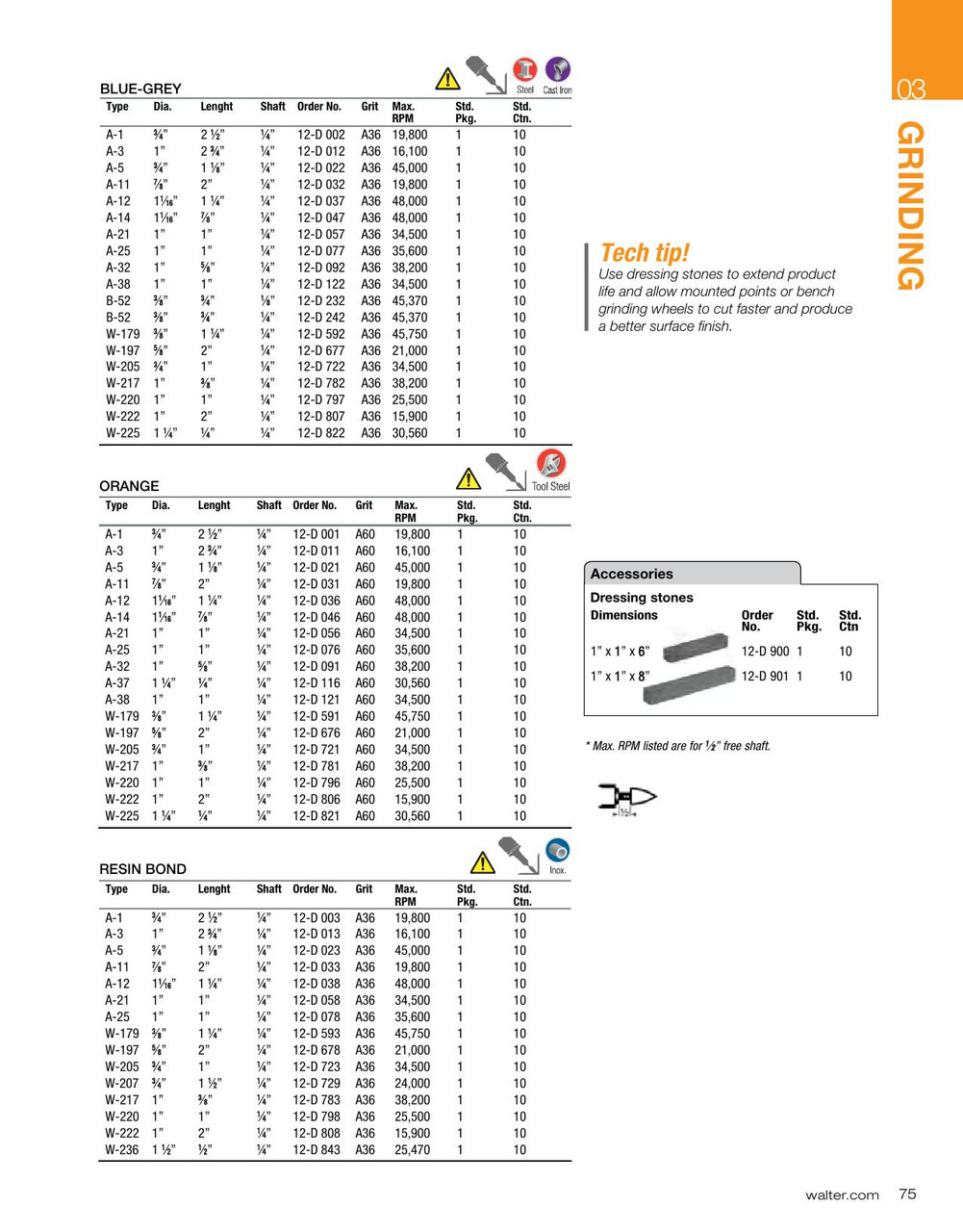 1-1/16 x 1-1/4 x 1/4" A-60 A-12 Mounted Point   12D036