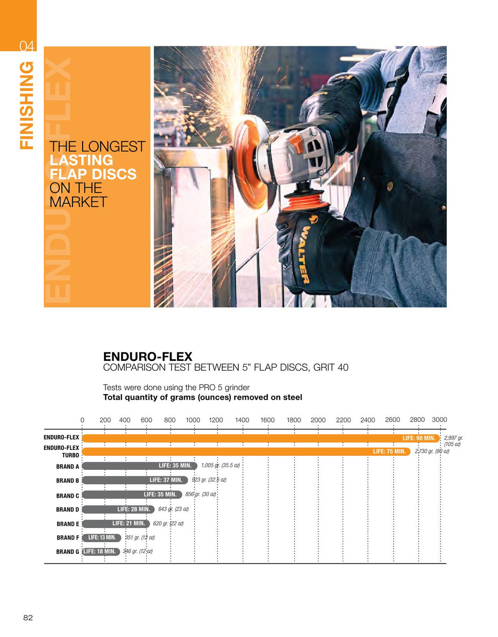 Enduro-Flex 2-IN-1® 10 Pc. 5 x 5/8"-11 120G Flap Disc   15I501
