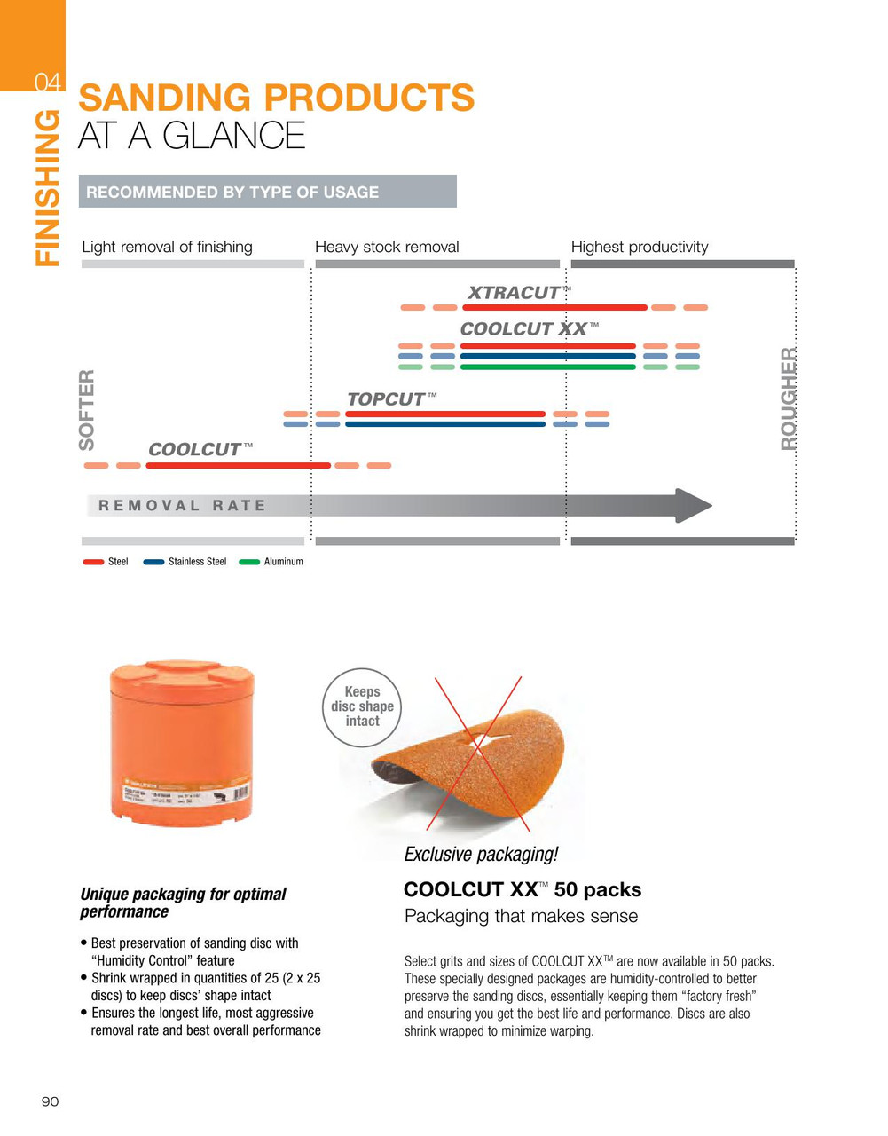 Coolcut XX® 25 Pc. 6 x 7/8" 120G Sanding Disc   15X612