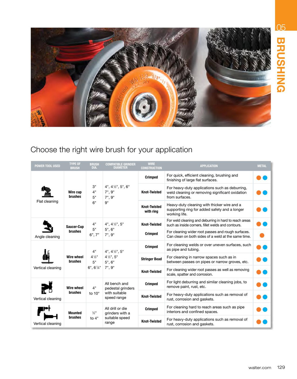 6 x 5/8"-11 Crimped Wire Wheel Brush   13J604