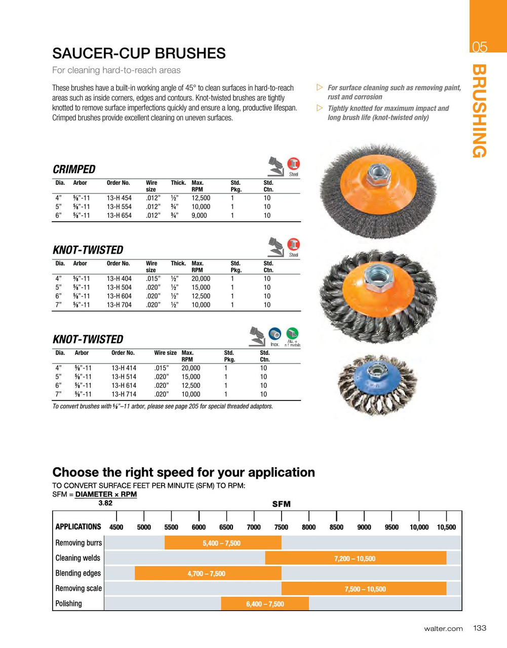 7 x 5/8"-11 Knot Twisted Conical Wire Brush   13H704