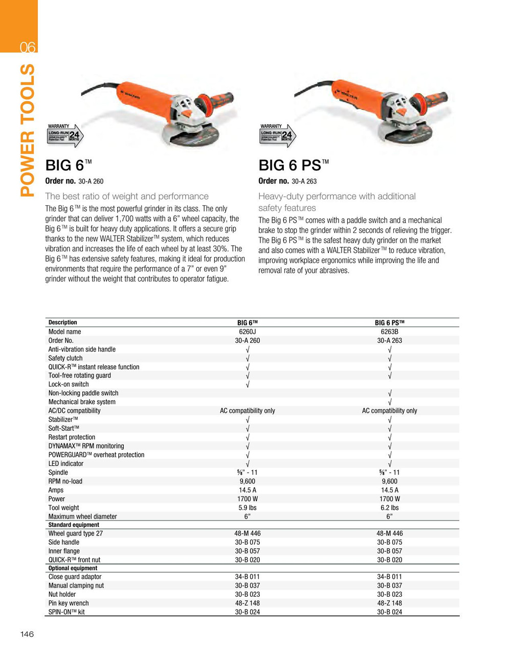 6" Big 6® Angle Grinder   30A260