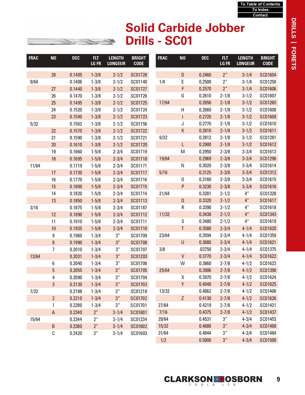 #22 Solid Carbide Jobber Drill Bit   SC01722