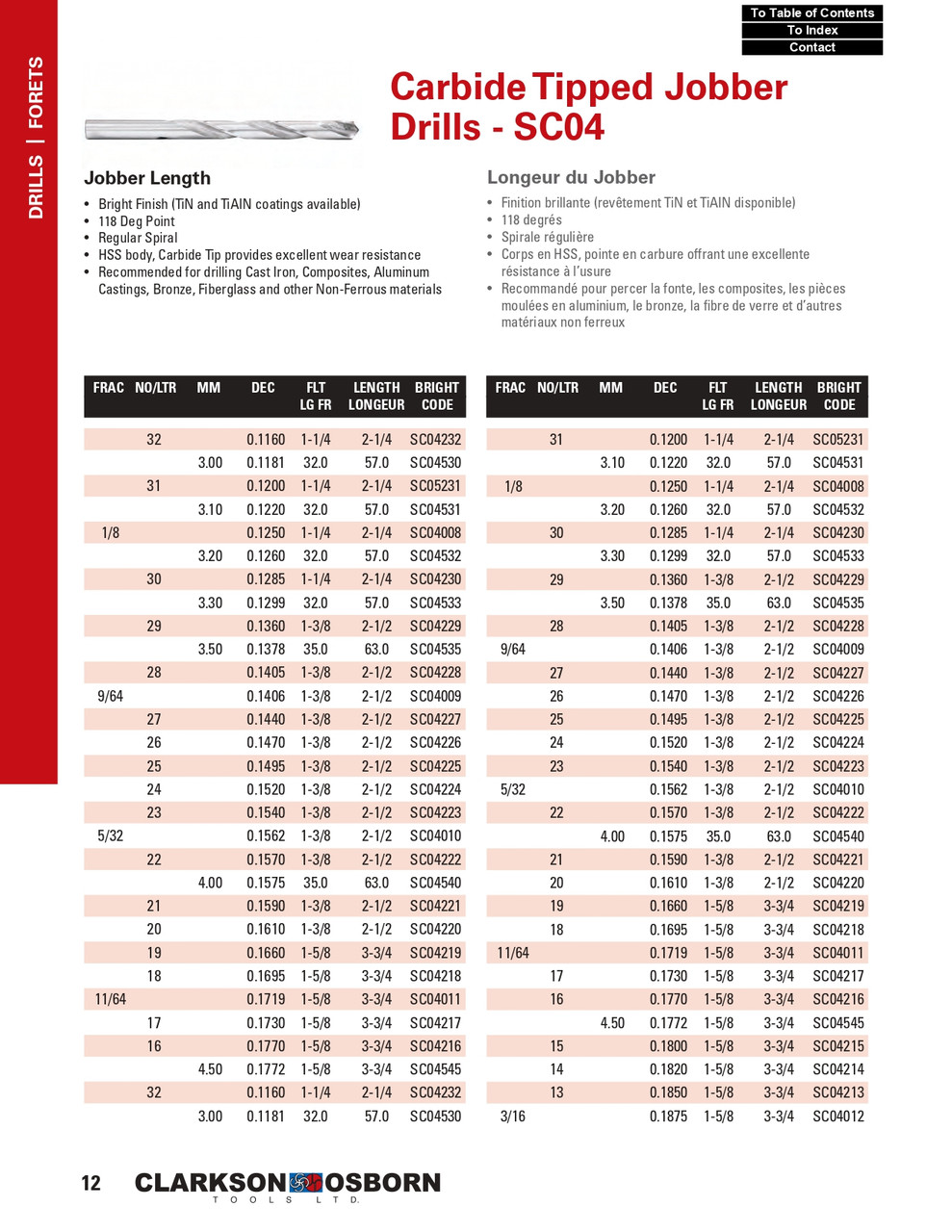 39/64" Carbide Tipped Jobber Drill Bit   SC04039