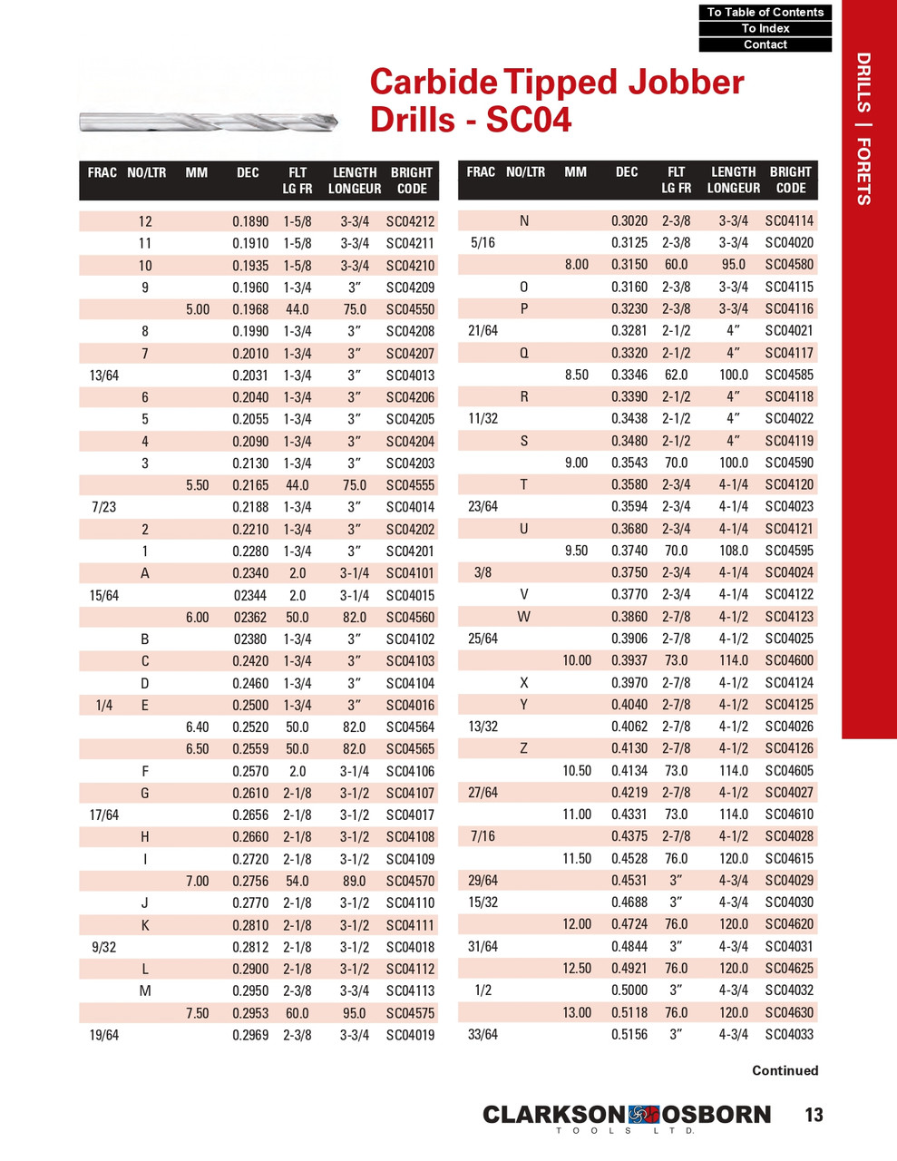 #28 TiN Coated Carbide Tipped Jobber Drill Bit   SC04228T