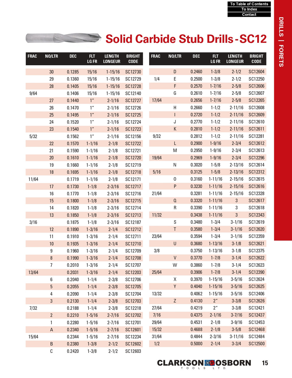 #44 TiN Coated Solid Carbide Stub Drill Bit   SC12744T