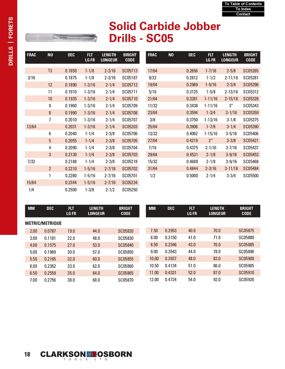1/16" Solid Carbide Die Drill Bit   SC05062
