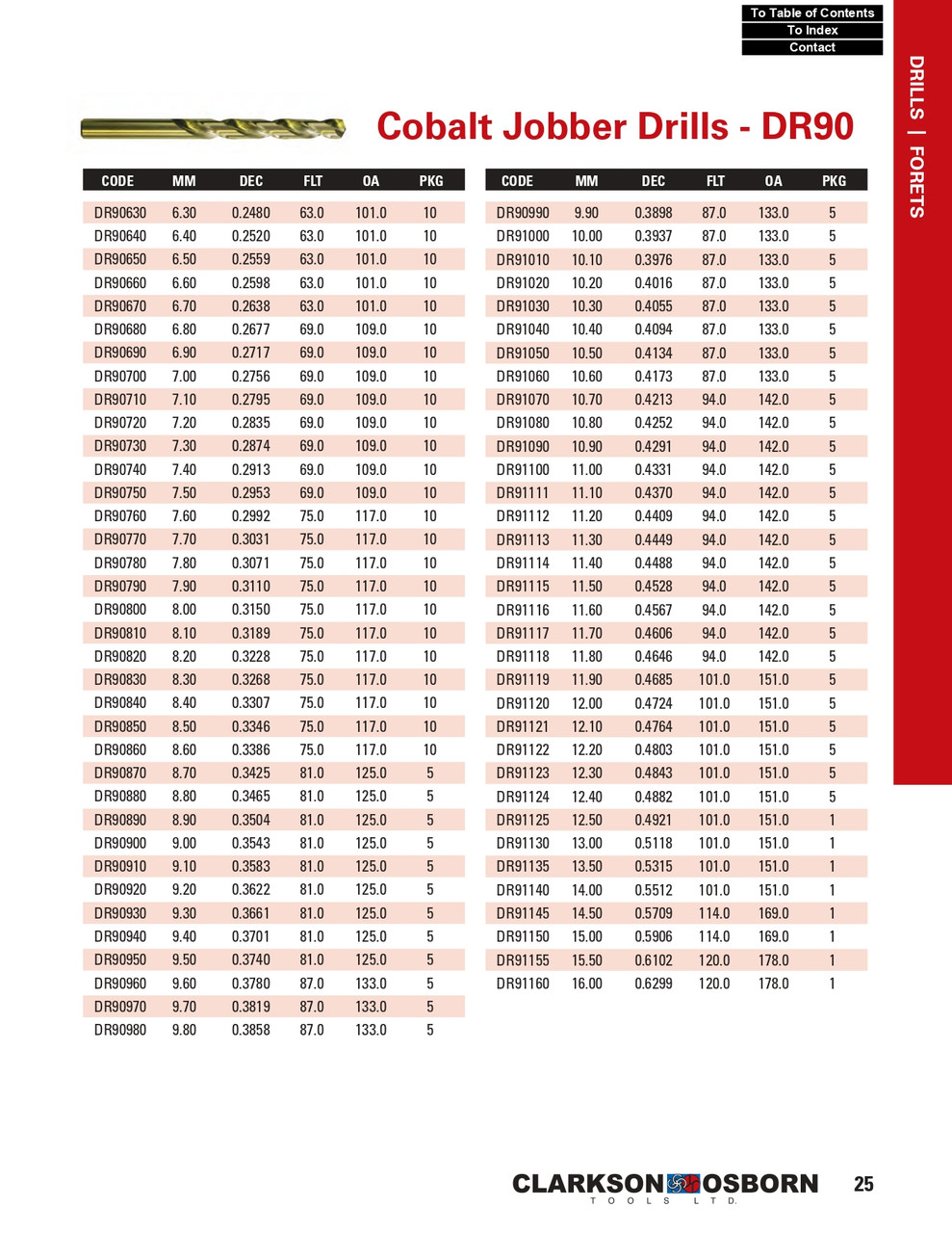 9.8mm Cobalt Jobber Drill Bit   DR90980
