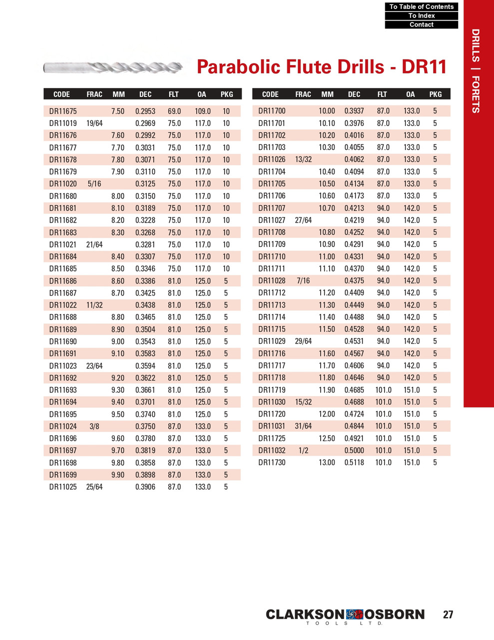 5.8mm Cobalt Parabolic Flute Jobber Drill Bit   DR11658