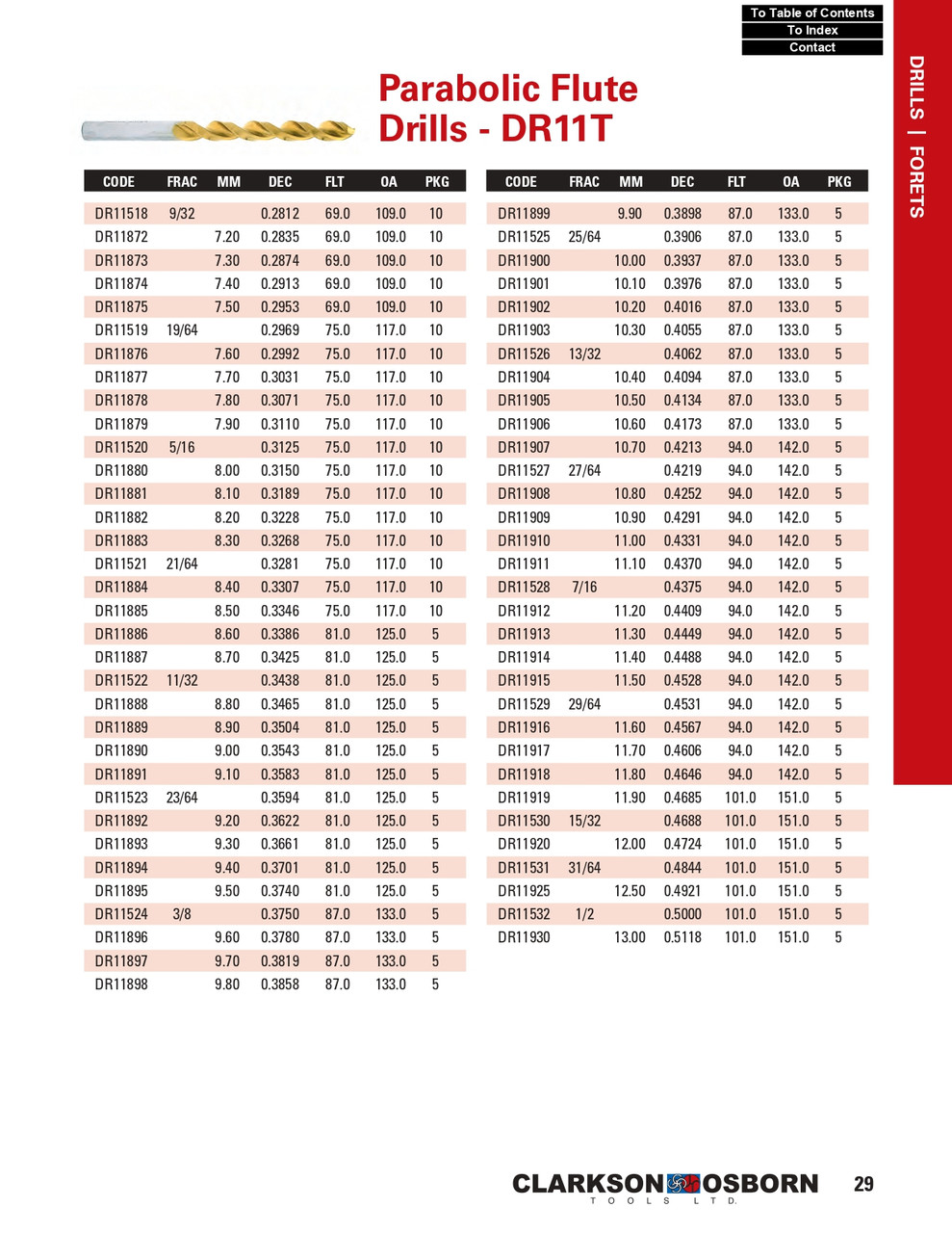 3/8" TiN Coated Cobalt Parabolic Flute Jobber Drill Bit   DR11524