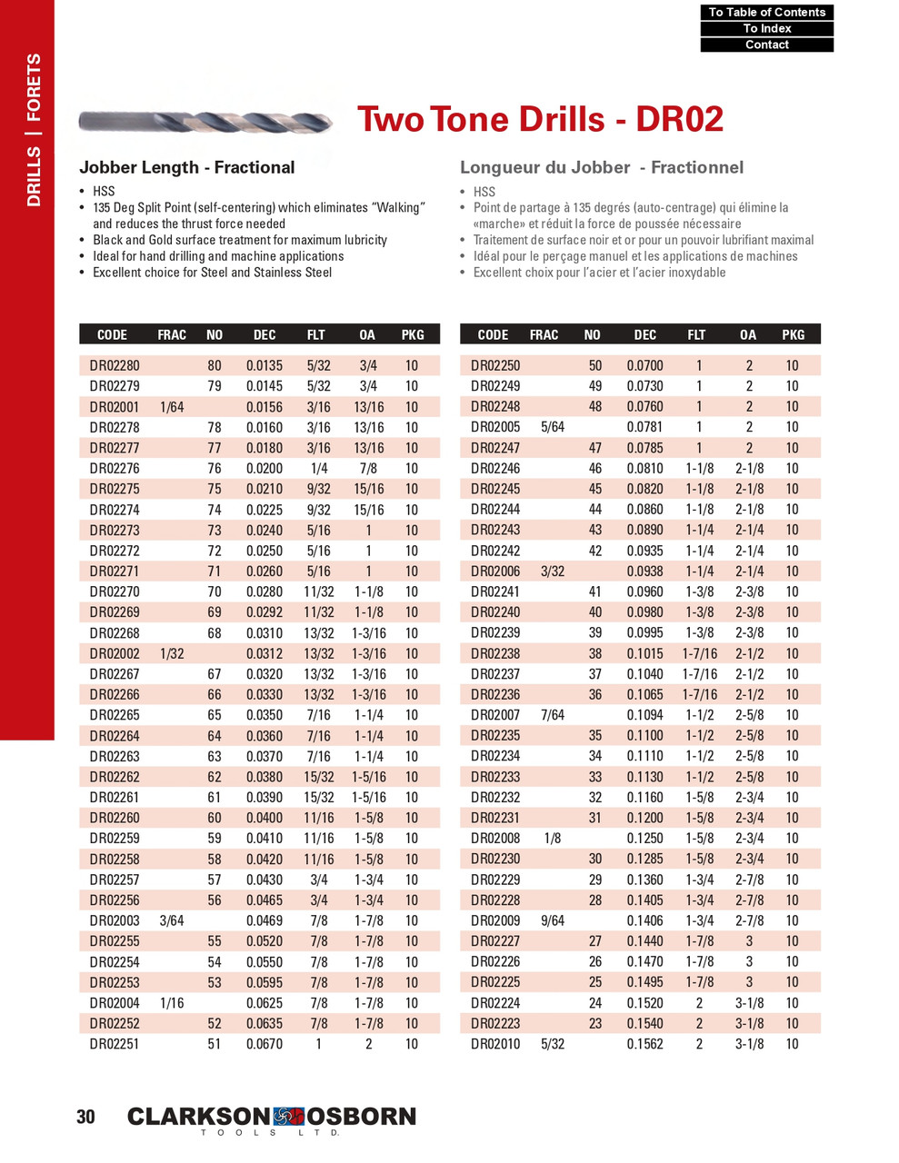#64 HSS Two Tone Jobber Drill Bit   DR02264