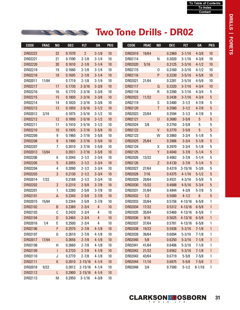 #19 HSS Two Tone Jobber Drill Bit   DR02219