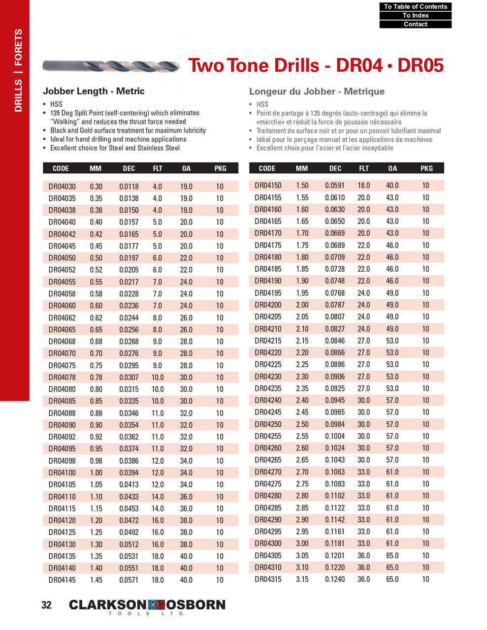 4.9mm HSS Two Tone Jobber Drill Bit   DR04490