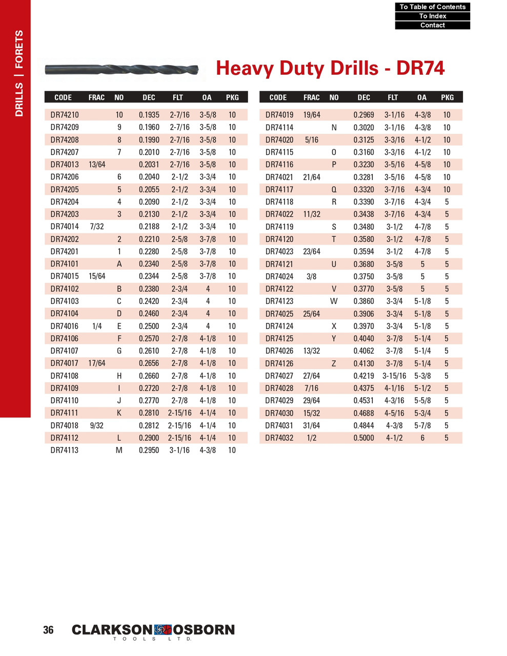 #13 HSS Heavy Duty Jobber Drill Bit   DR74213
