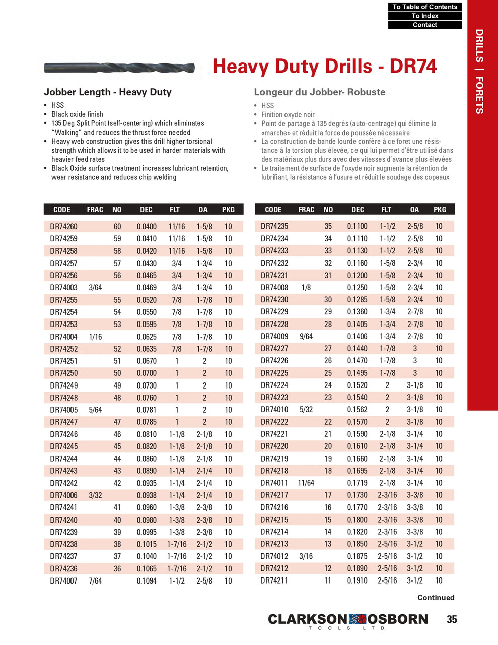 31/64" HSS Heavy Duty Jobber Drill Bit   DR74031