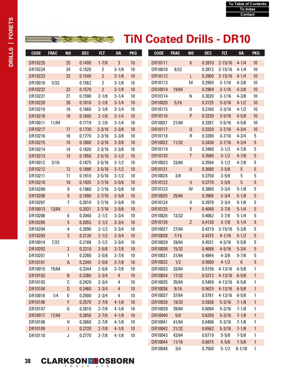 #27 TiN Coated HSS Jobber Drill Bit   DR10227