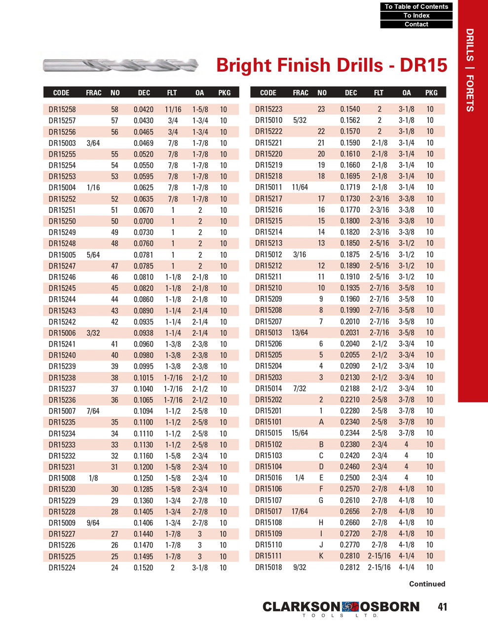 "I" Bright Finish HSS Jobber Drill Bit   DR15109